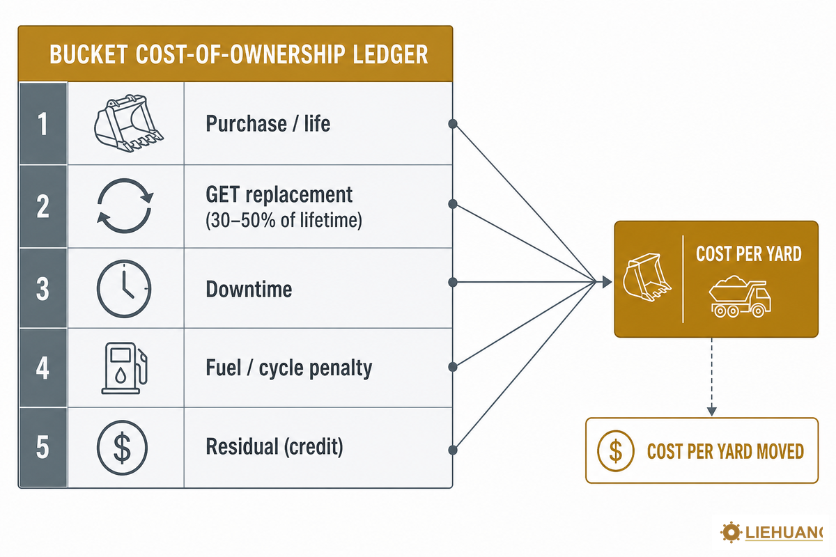 Total Cost of Ownership: the Cost-Per-Yard Model — Liehuang