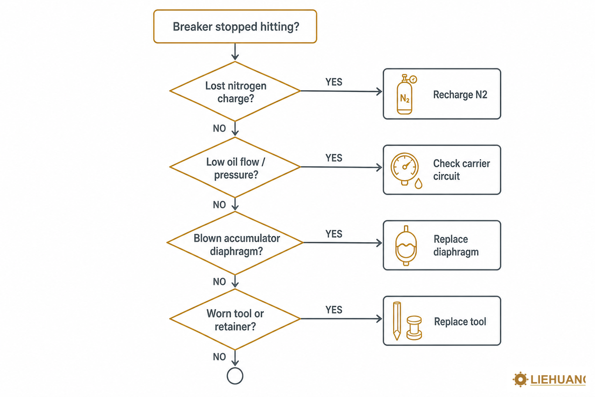 Troubleshooting: When a Breaker Stops Hitting — Liehuang