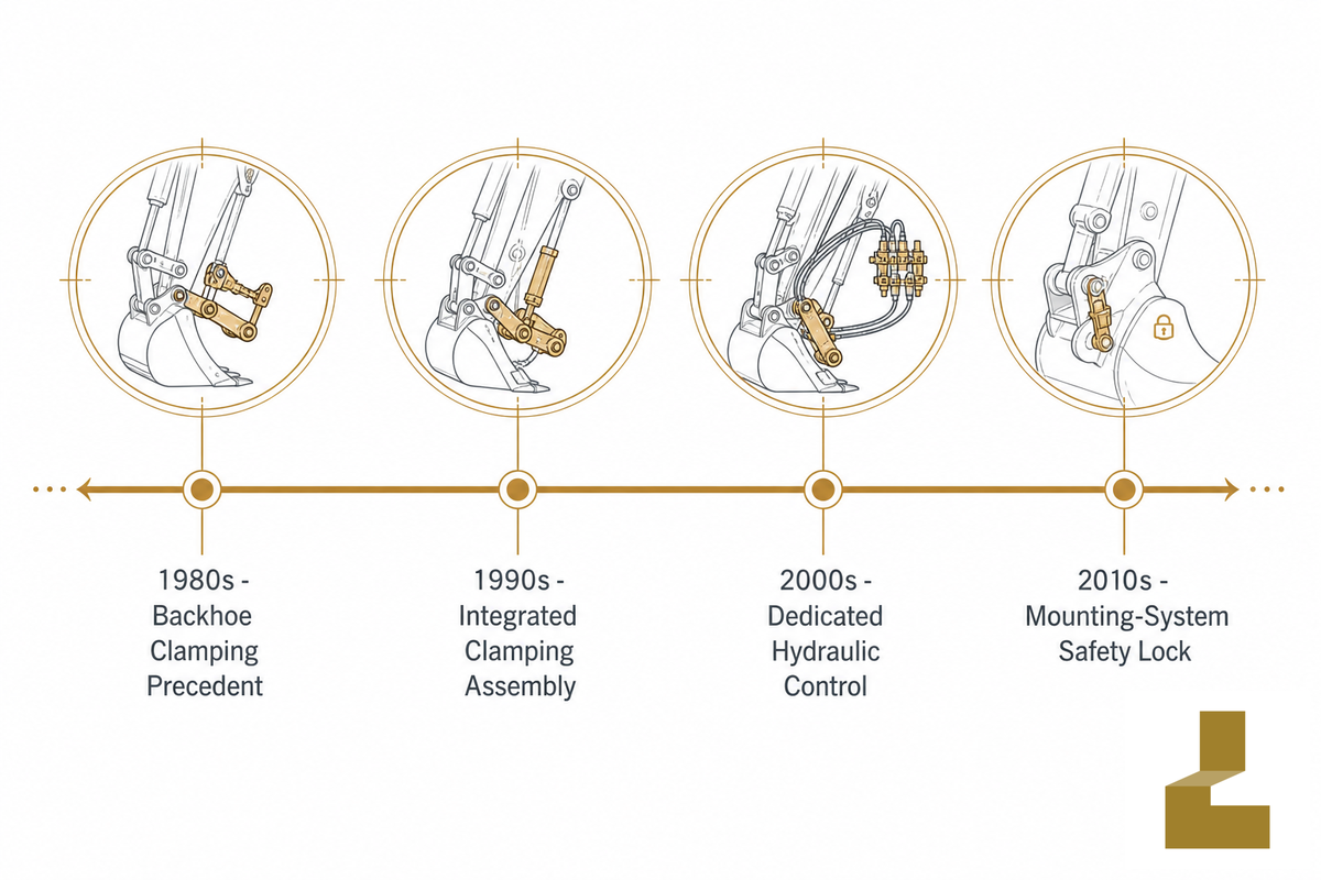 From Patent to Product, The Engineering Evolution of the Excavator Thumb — Liehuang