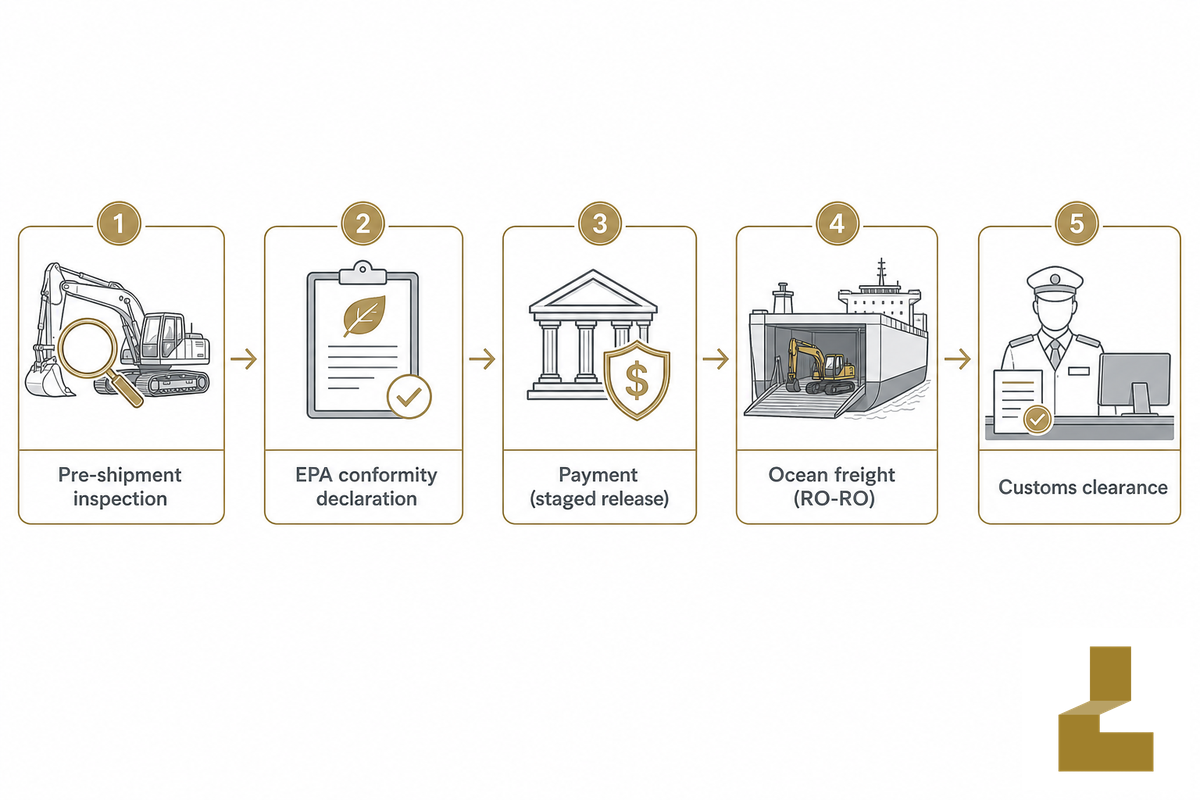 Buying From Overseas: What Changes in the Process — Liehuang