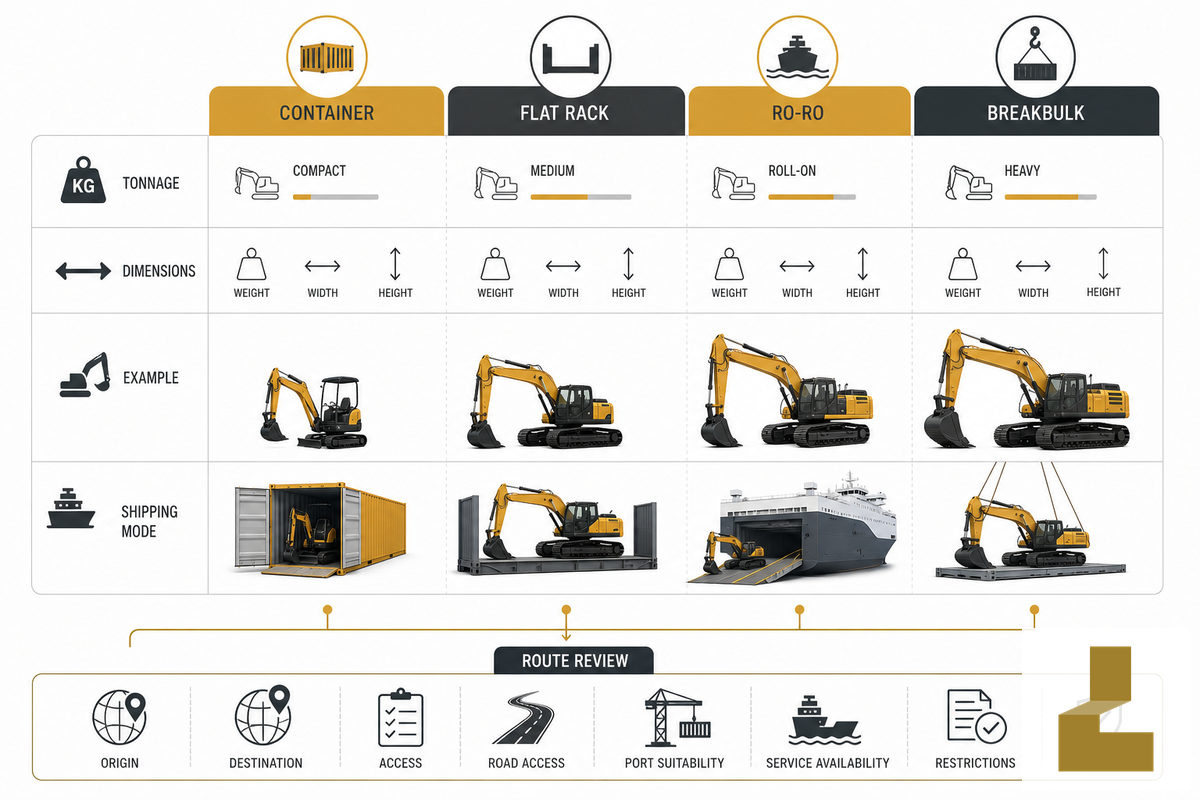 Step 5: Choose Container, Flat Rack, Ro-Ro, or Breakbulk by Tonnage — Liehuang Used Excavators