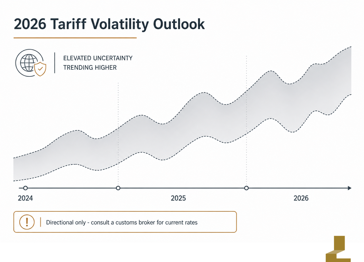 Outlook: Tariff Volatility Is Reshaping 2026 Shipping Decisions — Liehuang