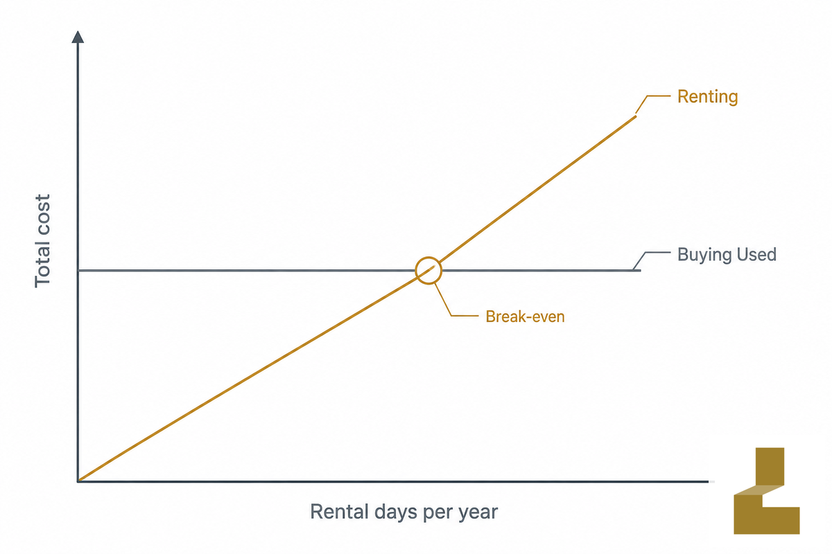 Buy vs. Rent: The Break-Even Math — Liehuang
