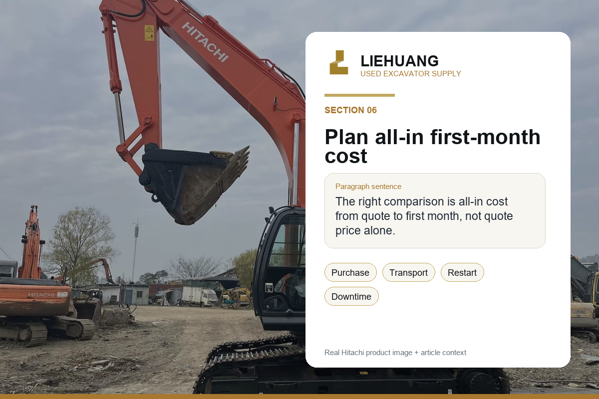 6) Finance reality: all-in cost planning from quote to first month - Liehuang