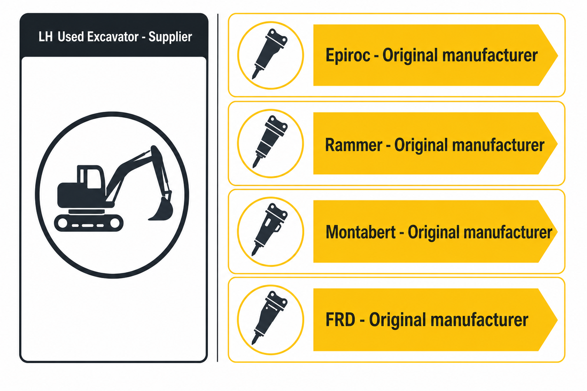 Hydraulic Breaker Manufacturers and Suppliers: Companies 1–5 — LH Used Excavator