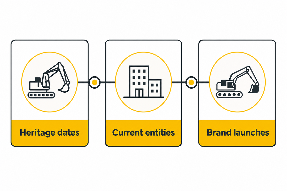 How This List Was Built — LH Used Excavator