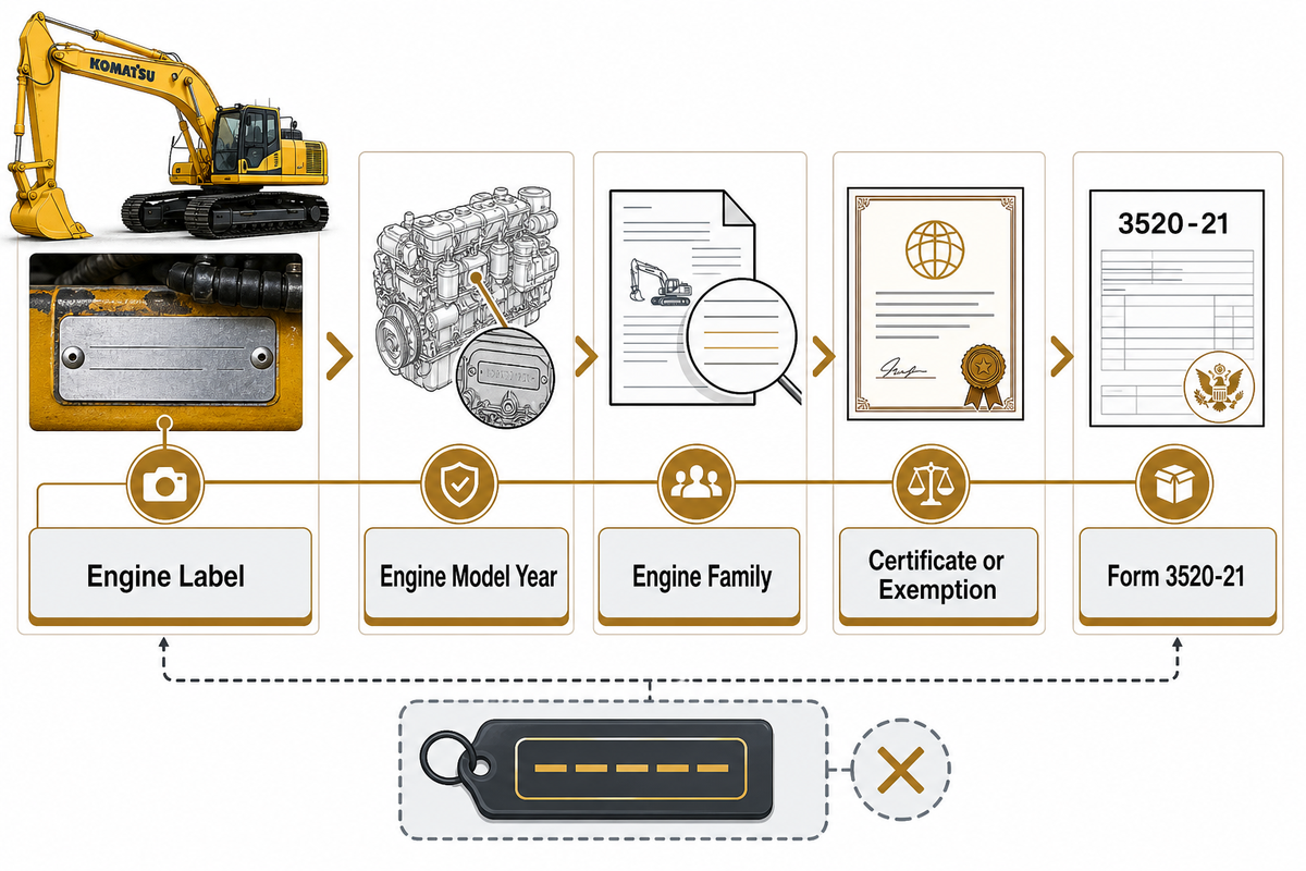The Complete Guide to Buying a Used Komatsu Excavator The Complete Guide to Buying a Used Komatsu Excavator