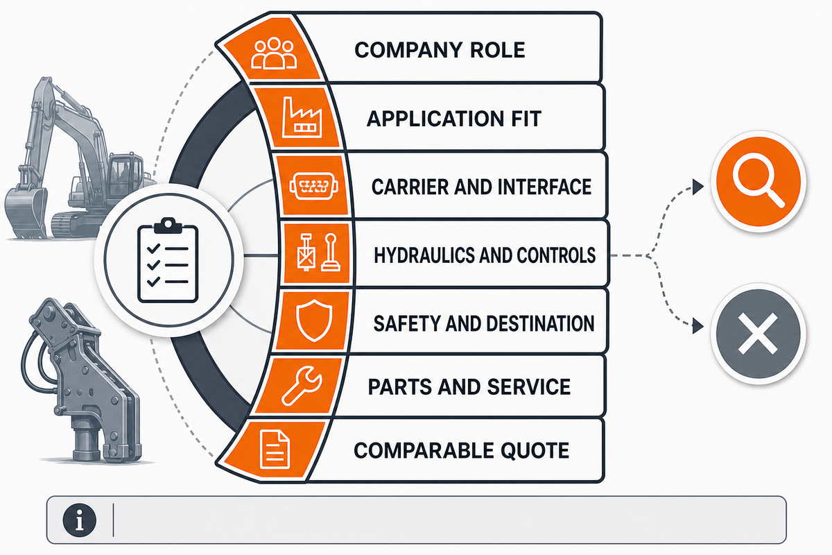Use the 7-Point Attachment Supplier Fit Check — Liehuang