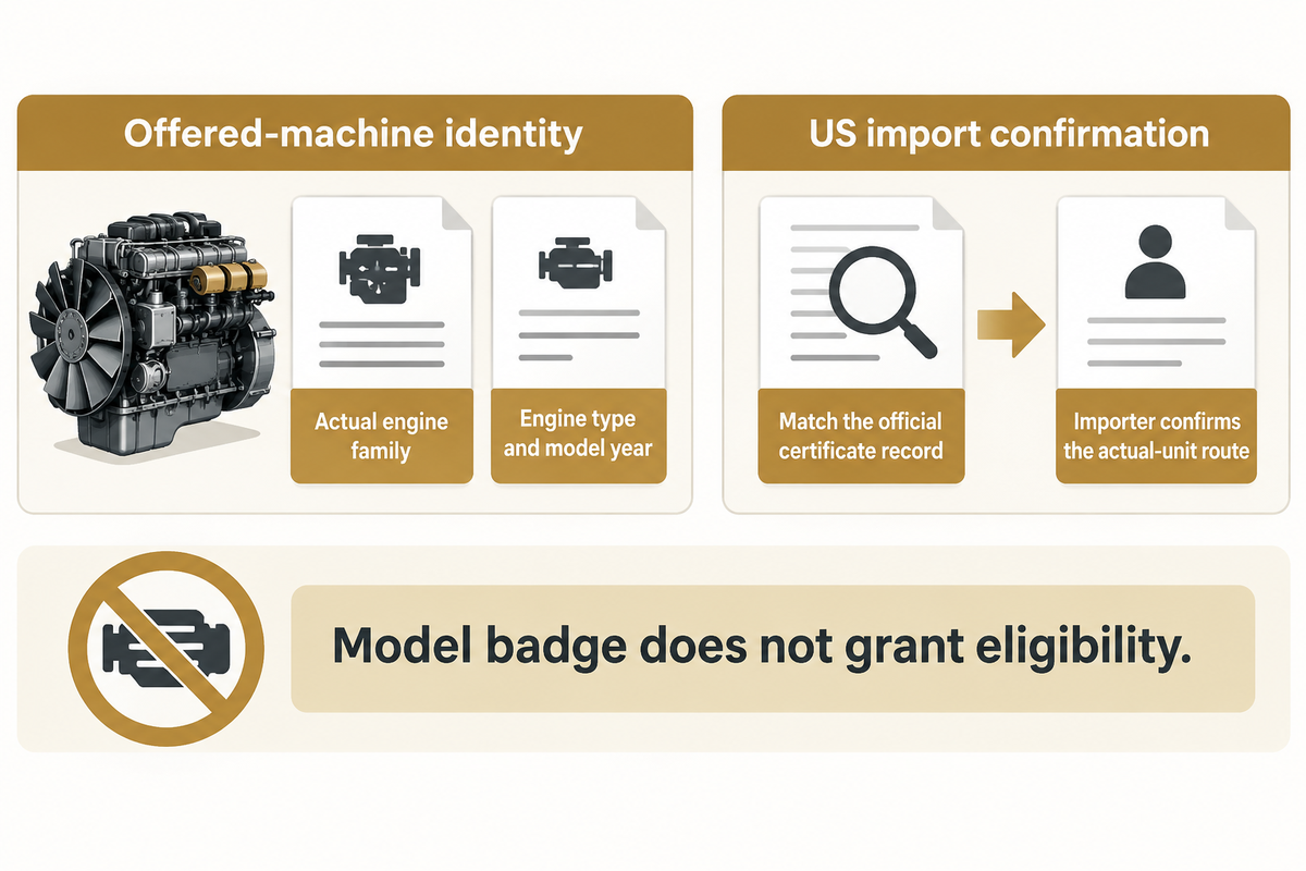 EPA: match actual engine family/type/year records and confirm the specific import route before shipping.
