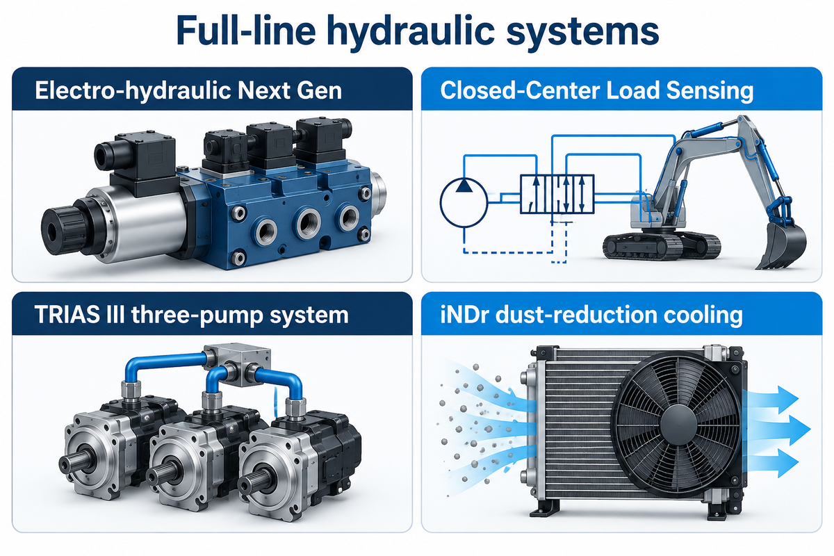 Compare Caterpillar Next Gen electro-hydraulics, Komatsu CLSS pumps, Hitachi TRIAS III control, and Kobelco iNDr cooling.