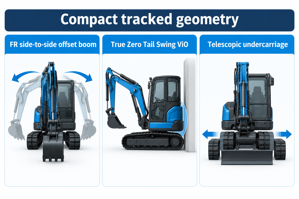 Compare compact tracked excavator features including Takeuchi FR offset booms, Yanmar True Zero Tail Swing, and Sunward telescopic tracks.