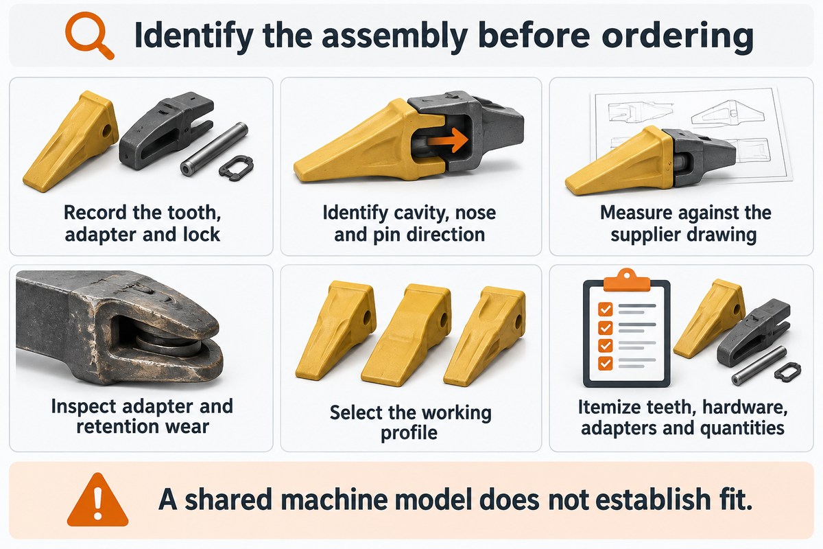 Six identification steps distinguish teeth, adapter and retention fit; John Deere all-makes guidance.