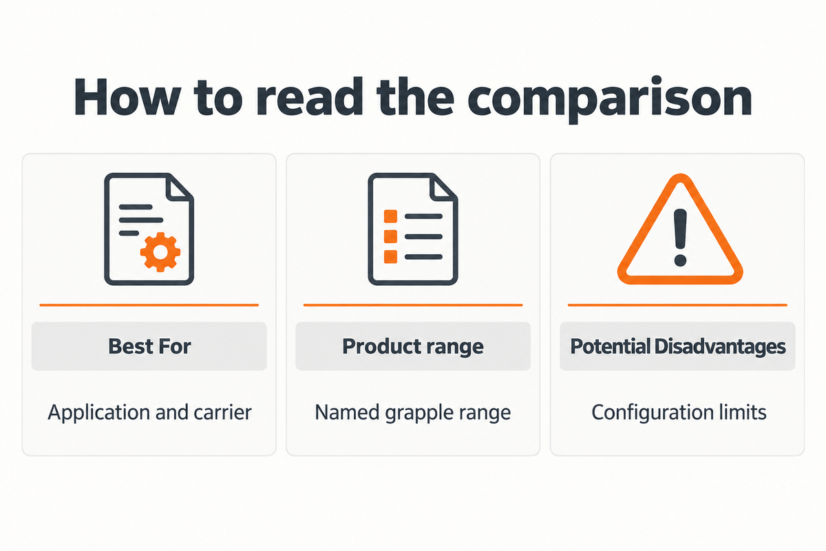 Read the twenty-company table through application fit, product families and concrete purchase limits.