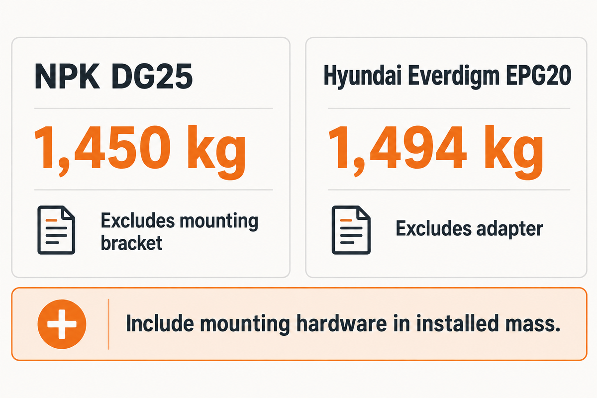Two Asian model examples show why published tool weight can omit mounting hardware.