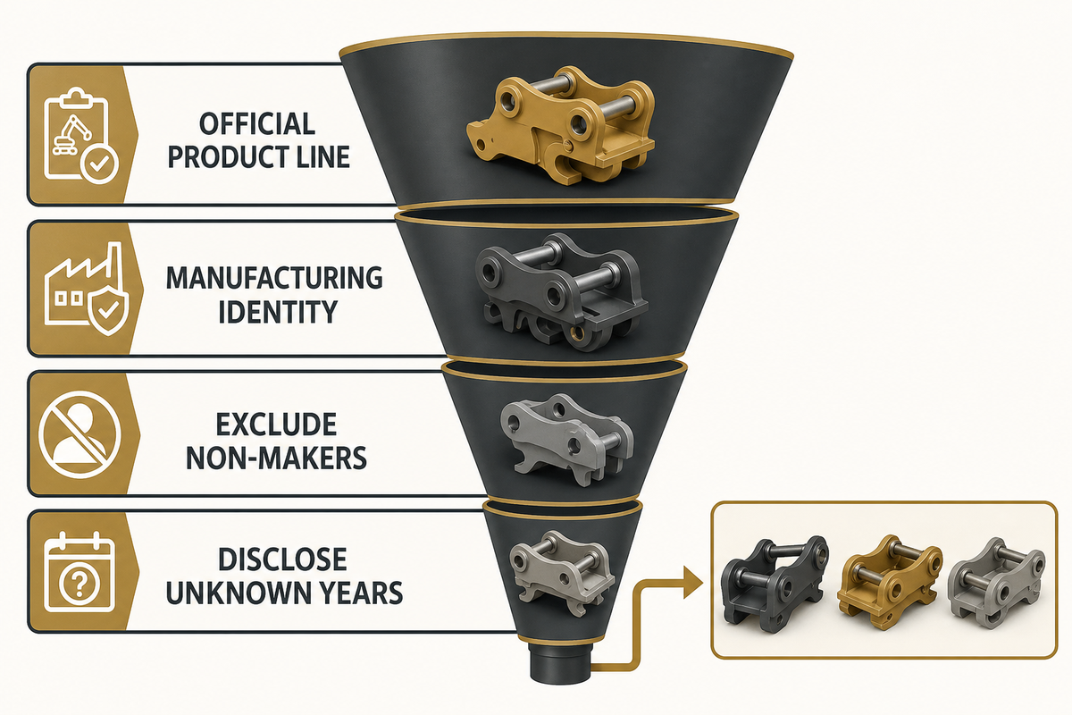 How We Selected These Manufacturers and Suppliers — Liehuang