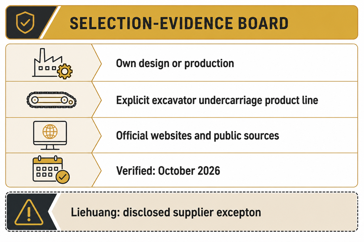 19 entries meet manufacturing and product-line criteria; Liehuang is the disclosed supplier exception; official sources.